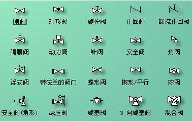 閥們(men)圖例